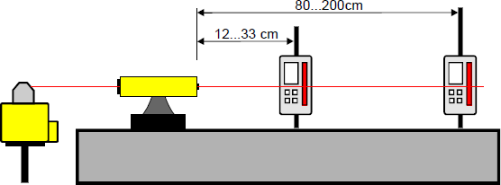 XCal Systemaufbau mit Kollimator