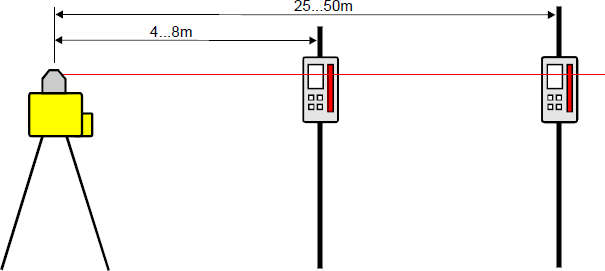 XCal Systemaufbau ohne Kollimator